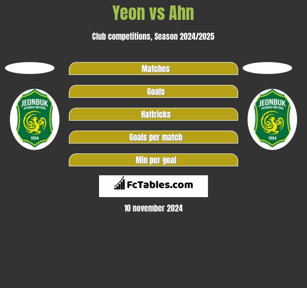 Yeon vs Ahn h2h player stats