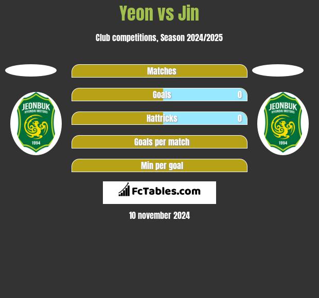 Yeon vs Jin h2h player stats