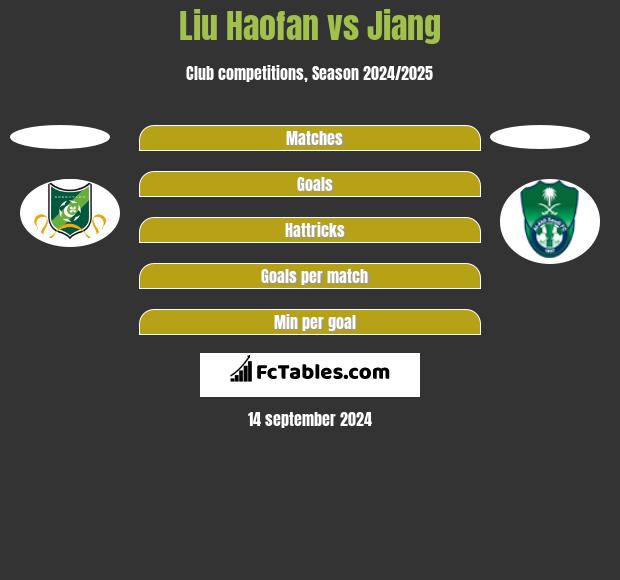 Liu Haofan vs Jiang h2h player stats