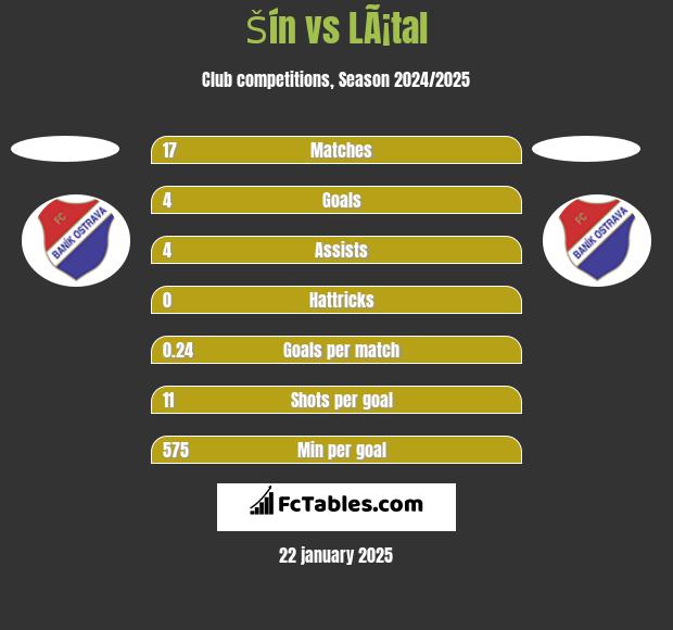 Šín vs LÃ¡tal h2h player stats