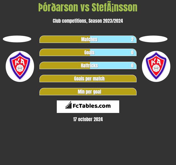 Þórðarson vs StefÃ¡nsson h2h player stats