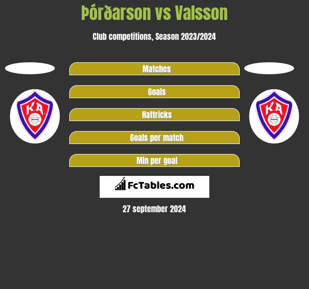 Þórðarson vs Valsson h2h player stats