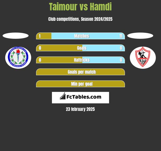 Taimour vs Hamdi h2h player stats