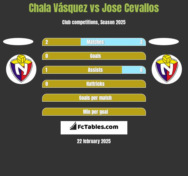 Chala Vásquez vs Jose Cevallos h2h player stats