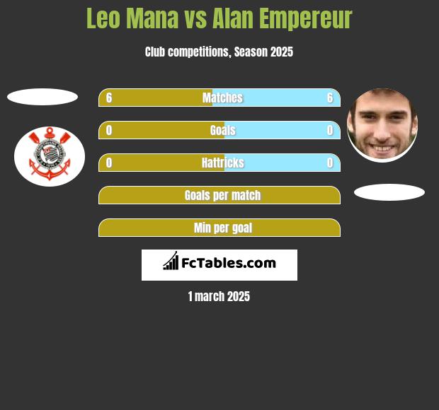 Leo Mana vs Alan Empereur h2h player stats