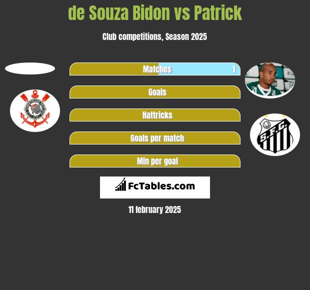 de Souza Bidon vs Patrick h2h player stats