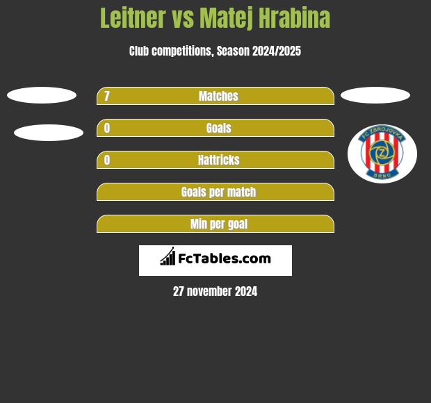 Leitner vs Matej Hrabina h2h player stats