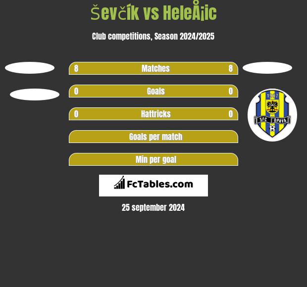 Ševčík vs HeleÅ¡ic h2h player stats