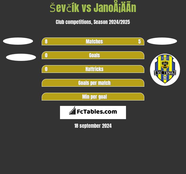 Ševčík vs JanoÅ¡ÄÃ­n h2h player stats