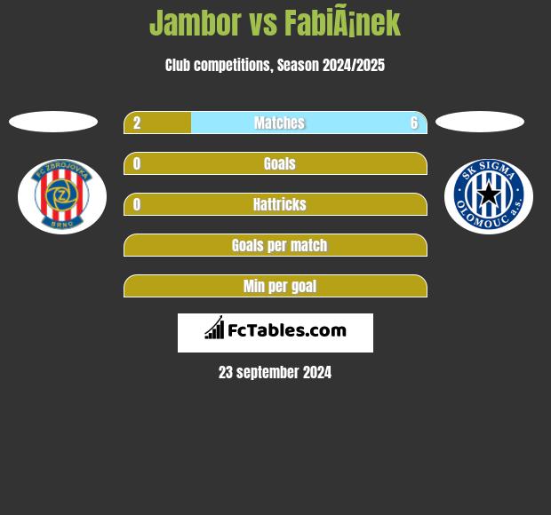 Jambor vs FabiÃ¡nek h2h player stats