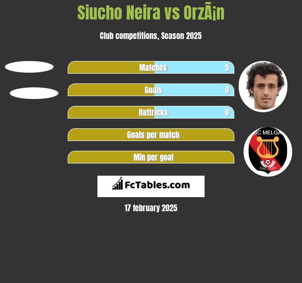 Siucho Neira vs OrzÃ¡n h2h player stats