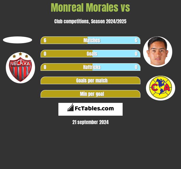 Monreal Morales vs  h2h player stats