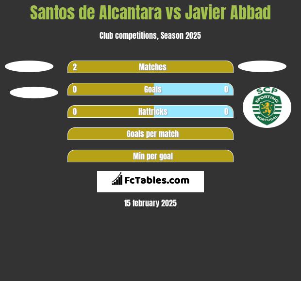 Santos de Alcantara vs Javier Abbad h2h player stats