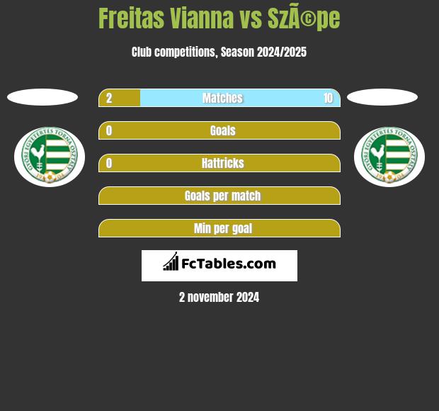 Freitas Vianna vs SzÃ©pe h2h player stats