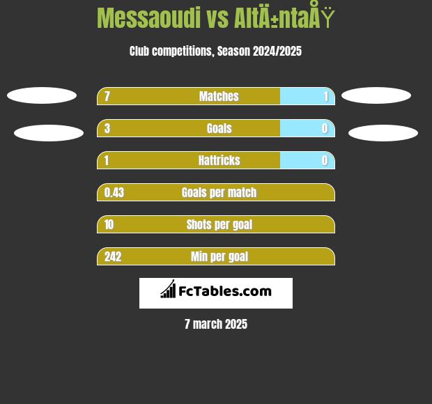 Messaoudi vs AltÄ±ntaÅŸ h2h player stats