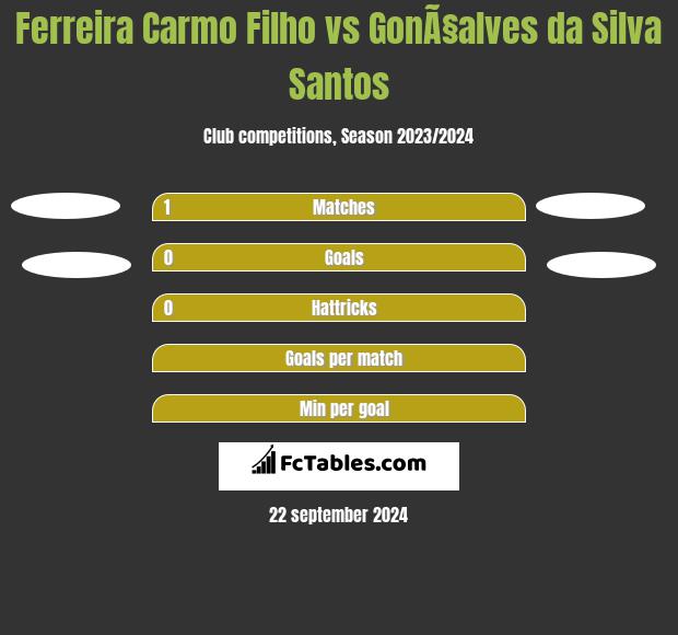 Ferreira Carmo Filho vs GonÃ§alves da Silva Santos h2h player stats