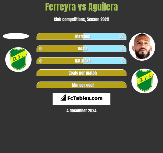 Ferreyra vs Aguilera h2h player stats