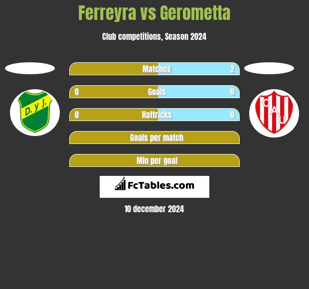 Ferreyra vs Gerometta h2h player stats