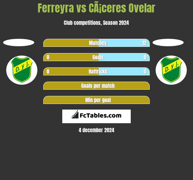 Ferreyra vs CÃ¡ceres Ovelar h2h player stats