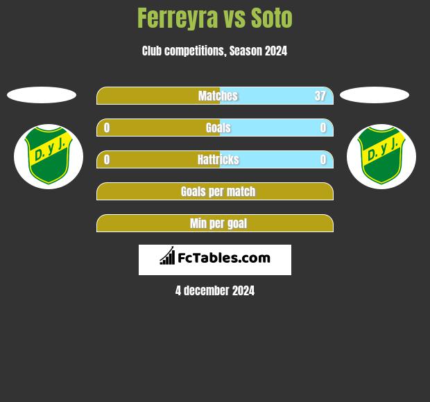 Ferreyra vs Soto h2h player stats