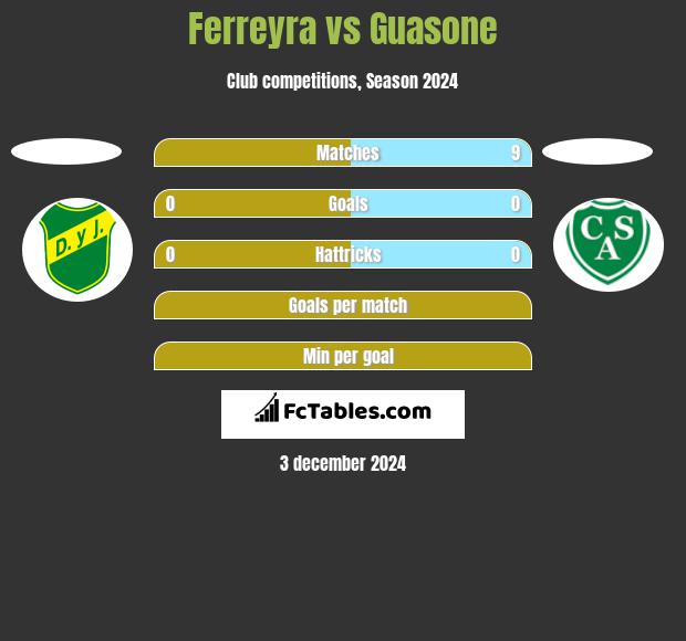 Ferreyra vs Guasone h2h player stats