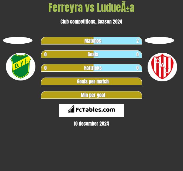 Ferreyra vs LudueÃ±a h2h player stats