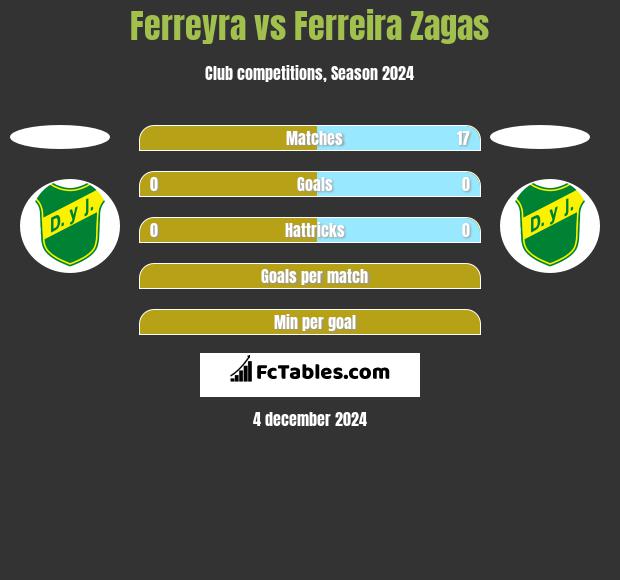 Ferreyra vs Ferreira Zagas h2h player stats