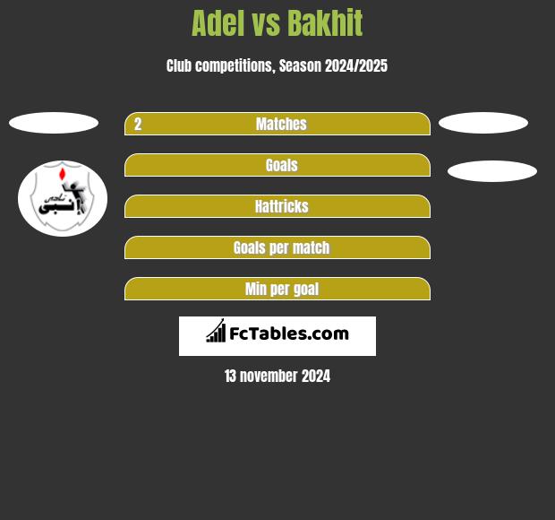 Adel vs Bakhit h2h player stats