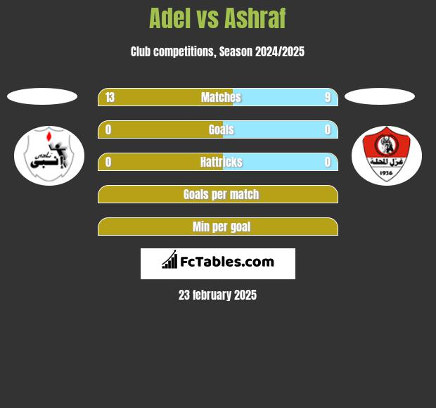 Adel vs Ashraf h2h player stats