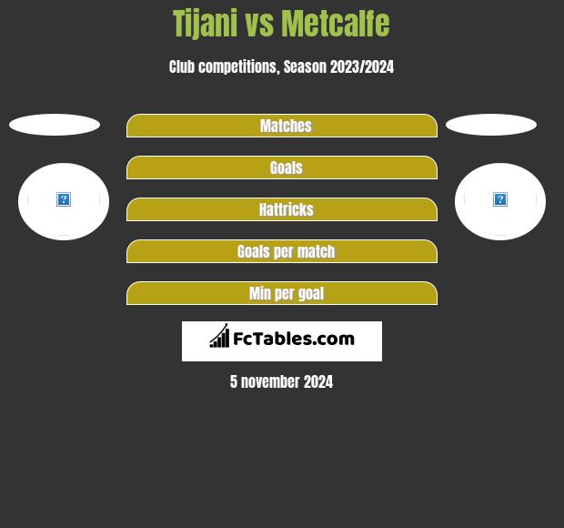 Tijani vs Metcalfe h2h player stats