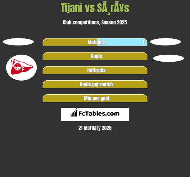 Tijani vs SÃ¸rÃ¥s h2h player stats