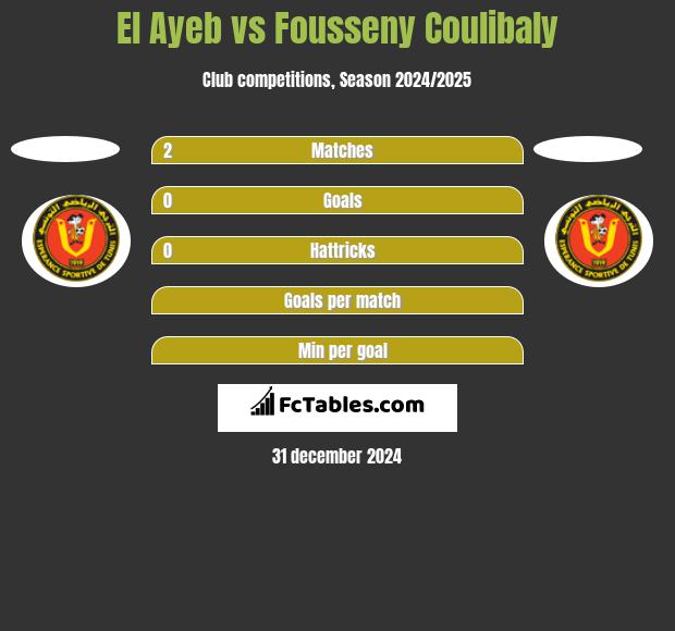 El Ayeb vs Fousseny Coulibaly h2h player stats