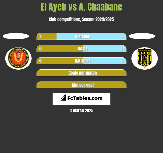 El Ayeb vs A. Chaabane h2h player stats