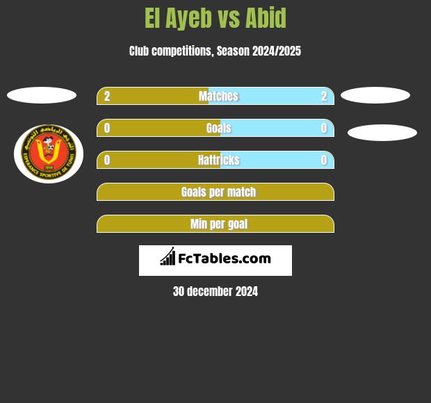 El Ayeb vs Abid h2h player stats