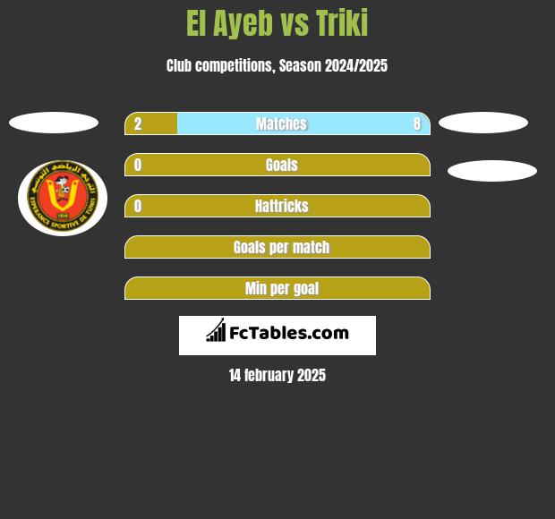 El Ayeb vs Triki h2h player stats