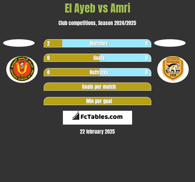 El Ayeb vs Amri h2h player stats