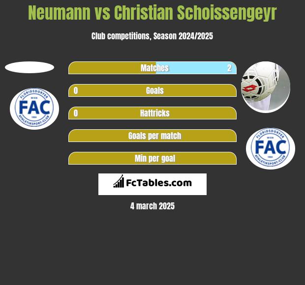 Neumann vs Christian Schoissengeyr h2h player stats