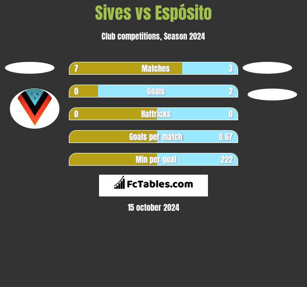 Sives vs Espósito h2h player stats