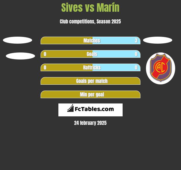 Sives vs Marín h2h player stats