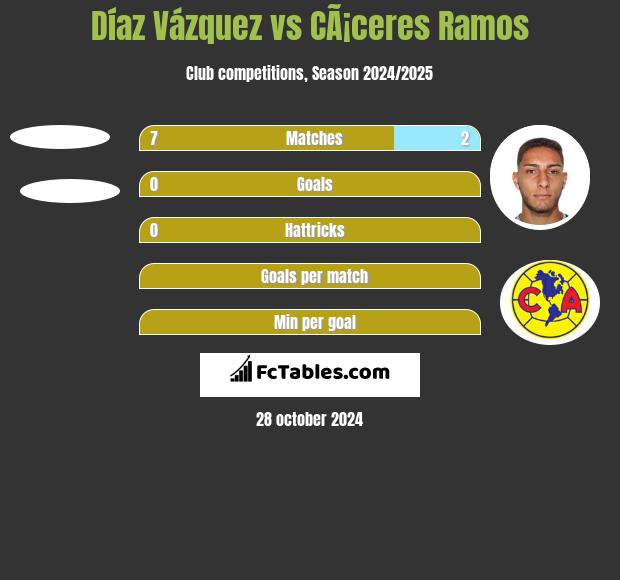 Díaz Vázquez vs CÃ¡ceres Ramos h2h player stats