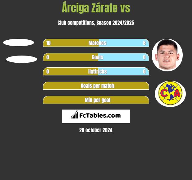 Árciga Zárate vs  h2h player stats