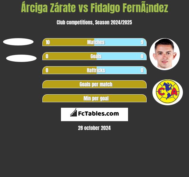 Árciga Zárate vs Fidalgo FernÃ¡ndez h2h player stats