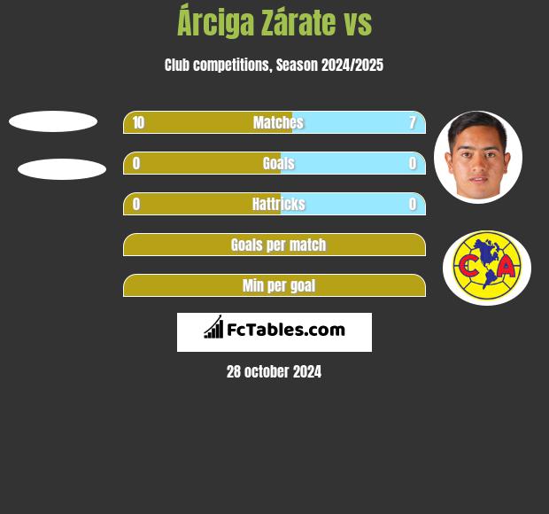 Árciga Zárate vs  h2h player stats