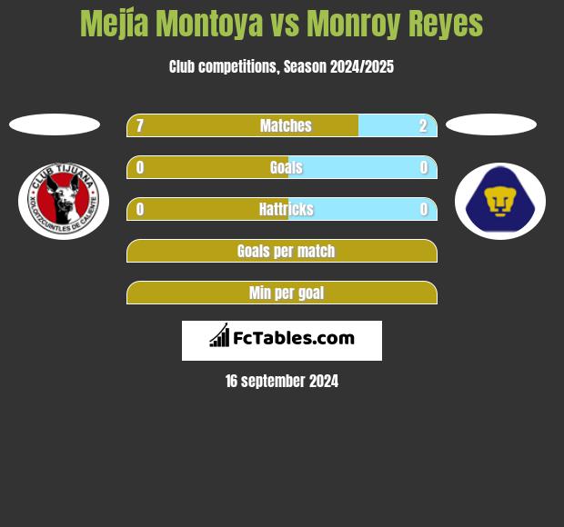 Mejía Montoya vs Monroy Reyes h2h player stats