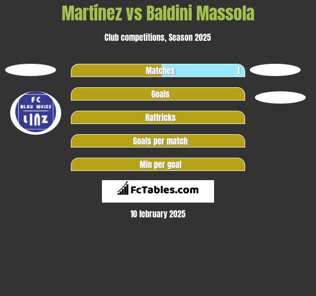 Martínez vs Baldini Massola h2h player stats