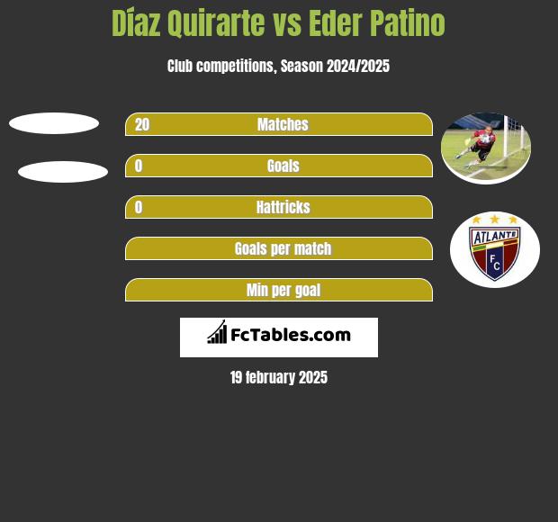 Díaz Quirarte vs Eder Patino h2h player stats