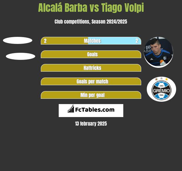 Alcalá Barba vs Tiago Volpi h2h player stats