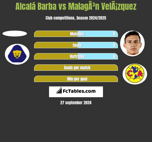 Alcalá Barba vs MalagÃ³n VelÃ¡zquez h2h player stats