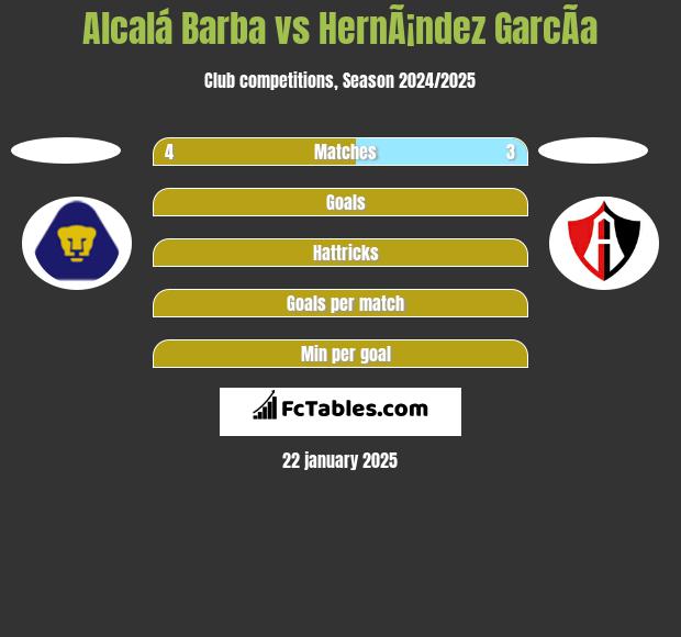 Alcalá Barba vs HernÃ¡ndez GarcÃ­a h2h player stats