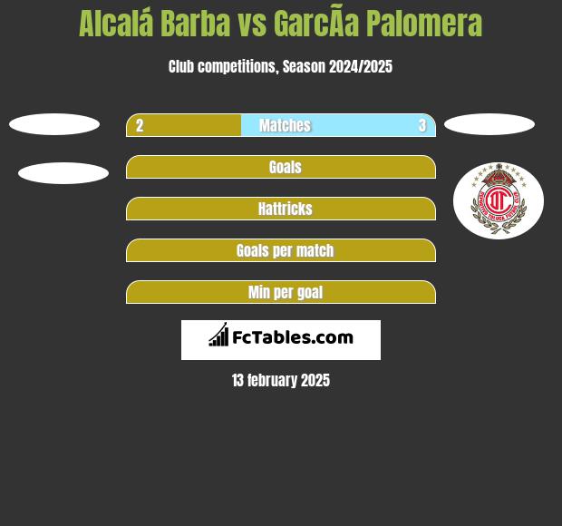 Alcalá Barba vs GarcÃ­a Palomera h2h player stats